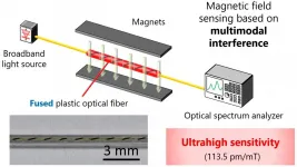 Researchers repurpose damaged polymer optical fibers to precisely measure magnetic fields