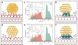 Researchers reveal in-situ manipulation of active Au-TiO<sub>2</sub> interface