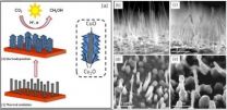 Researchers say sunlight yields more efficient carbon dioxide to methanol model