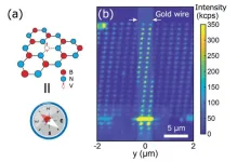 Researchers succeed in arranging nanoscale quantum sensors on desired targets