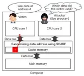 Researchers unveil new cipher system that protects computers against spy programs 2