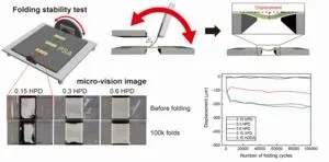 Researchers unveil new flexible adhesive with exceptional recovery and adhesion properties for electronic devices 2