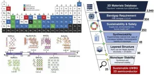 Responsible stewardship over ultrathin materials research