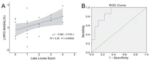 Retinal microvasculature is a potential biomarker for acute mountain sickness 2