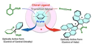 Review article on asymmetric synthesis using arynes