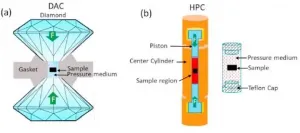 Reviewing pressure effects on iron-based high-temperature superconductors