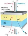 Revolutionizing heat management with high-performance cerium oxide thermal switches 3