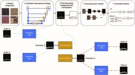 Revolutionizing plant science: a groundbreaking method for expanding in situ root datasets using CycleGAN