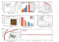 Revolutionizing stable and efficient catalysts with Turing structures for hydrogen production 3