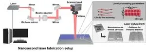 Revolutionizing stent surgery for cardiovascular diseases with laser patterning technology 3