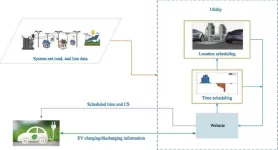 Revolutionizing urban energy: how advanced EV charging schedules enhance grid efficiency