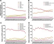 Rising alcohol-related liver cancer prompts new prediction tool 2