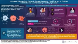 Risks of tisagenlecleucel therapy for relapsed or refractory b-cell lymphomas