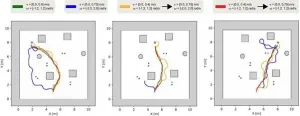 Robot learns fast but safe navigation strategy