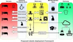 Robotic infrastructure elements proposed to bolster performance of infectious hospitals