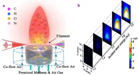 Robust and ultralow-energy-threshold ignition of lean fuels by an ultrashort-pulsed laser