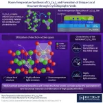 Room-temperature, solid-state synthesis of high-quality Cs3Cu2I5 thin films