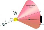 Rotational X-ray tracking uncovers hidden motion at the nanoscale