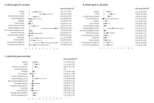 RSV hospitalization risk among older adults linked to age and certain risk conditions