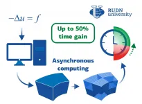 RUDN mathematician boosted domain decomposition method for asynchronous parallel computing