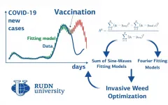 RUDN mathematician builds a COVID-19 spread model -- it shows how vaccination affects pandemic