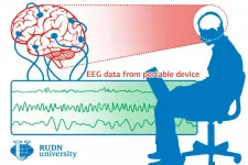 RUDN University neurosurgeon created a method to collect mental activity data of software developers