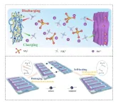 Safer, cheaper, more flexible battery invented for wearable tech