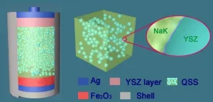 Salt battery design overcomes bump in the road to help electric cars go the extra mile