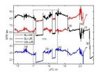 Same-beam VLBI Technology successfully monitors the ChangE-3 rovers movement on the lunar surface