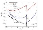 Same-beam VLBI Technology successfully monitors the Chang'E-3 rover's movement on the lunar surface 2