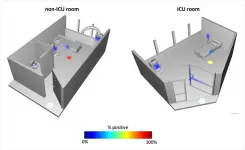 SARS-CoV-2 detectable -- though likely not transmissible -- on hospital surfaces