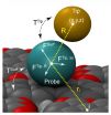 Scanning tunneling microscopy: Computer simulations sharpen insights into molecules 2