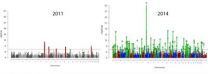 Schizophrenias genetic skyline rising