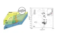 School of rock: Properties of rocks in fault zones contribute to earthquake generation