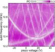 Science: Quantum oscillator responds to pressure