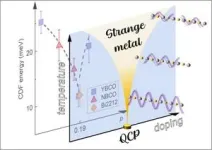 Scientists 3D print self-heating microfluidic devices 2