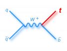 Scientists complete the top quark puzzle