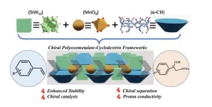 Scientists create chiral POM-based frameworks with enhanced stability and catalytic activity