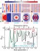 Scientists create invisible objects without metamaterial cloaking 2