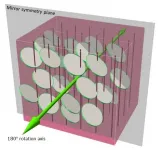 Scientists create liquid crystals that look a lot like their solid counterparts