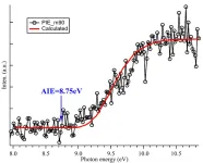 Scientists detect the dimer product ROOR generated by the self-reaction of ethyl peroxy radicals