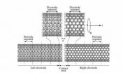 Scientists develop force sensor from carbon nanotubes