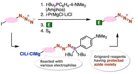 Scientists develop novel method to synthesize azide compounds for wider industrial applications