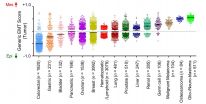 Scientists develop scoring scheme that predicts ability of cancer cells to spread