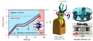 Scientists develop self-tunable electro-mechano responsive elastomers