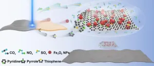 Scientists developed 180% relative bandwidth microwave absorber by ultrafast UV laser