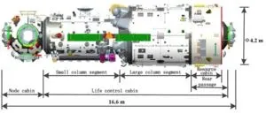 Scientists elaborated the design and application prospect of China’s Tiangong space station 2