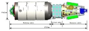 Scientists elaborated the design and application prospect of China’s Tiangong space station 3