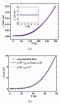 Scientists enhance synthesis of chromium dioxide (100) epitaxial thin film growth