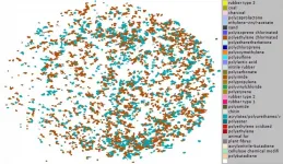 Scientists find solution to measure harmful plastic particles in human sewage